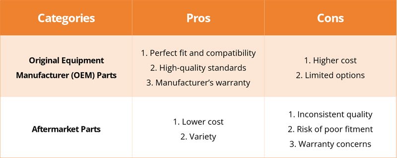 OEM Parts VS Aftermarket Parts